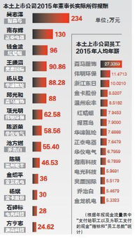 历届私募基金经理年薪多少（历届私募基金经理年薪多少钱）