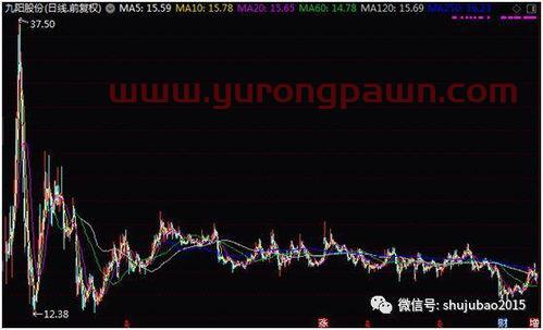 买基金建仓用什么软件好（买基金什么叫建仓）