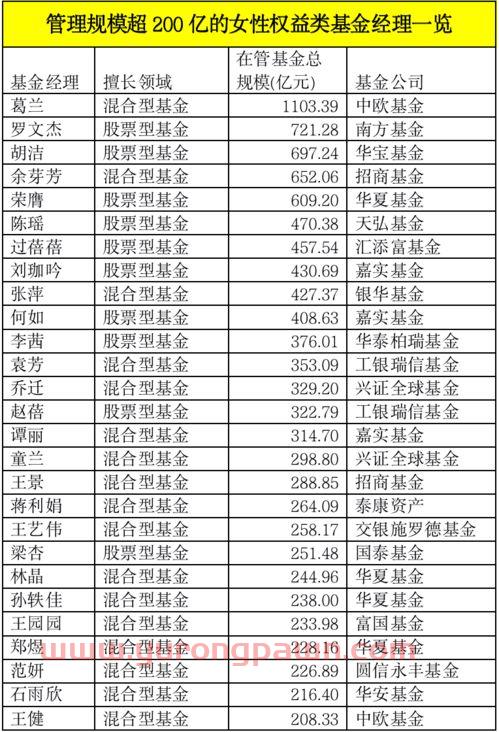 516883基金经理排名（516880基金经理）