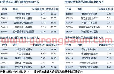 买基金参考什么指数好（买基金要看什么指数）