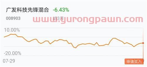 基金经理投资板块(基金经理投资方向) 基金经理投资板块(基金经理投资方向)