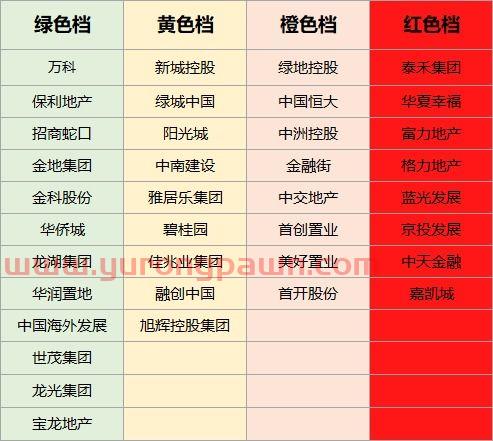 万华地产行业基金经理排名（万华投资集团地产排名）
