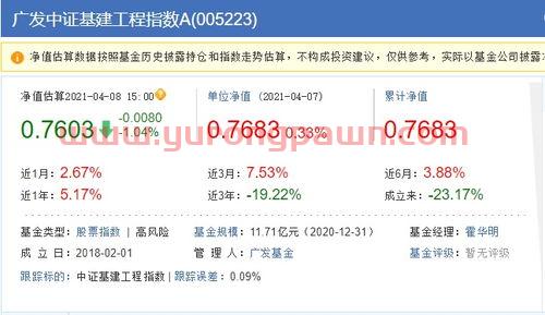 目前买什么行业基金好（什么行业基金值得投）