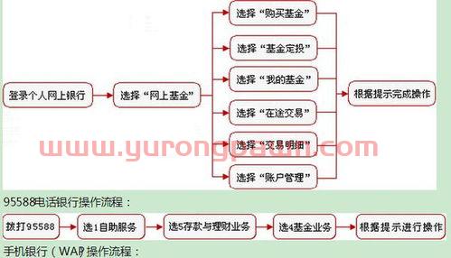 工商银行基金定投修改（工商银行app基金定投）