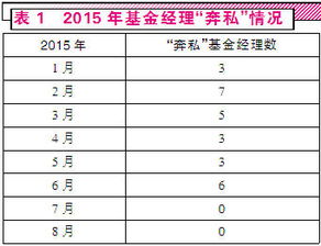 公募基金基金经理奔私(一个公募基金经理的年终自白) 公募基金基金经理奔私(一个公募基金经理的年终自白)
