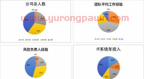 基金经理*预期收益排名（基金经理top50）
