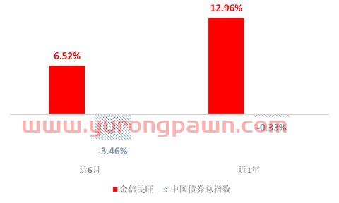 怎么买拼多多股票和基金（如何购买拼多多基金）