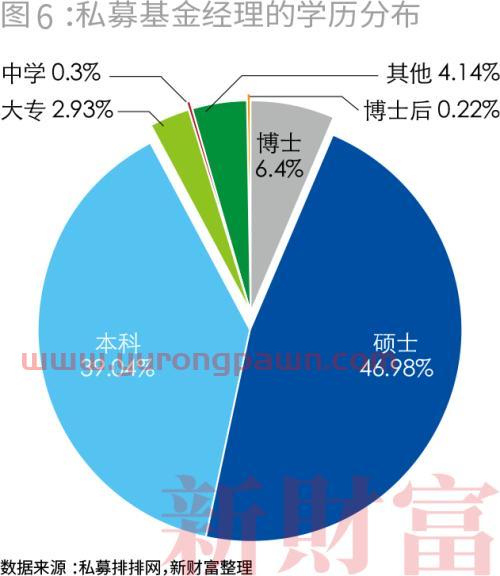 怎么成为私募基金的经理（怎么成为私募基金的经理人）