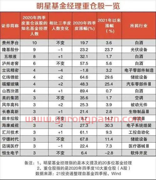 西安白酒基金经理排名前十（白酒基金一哥）