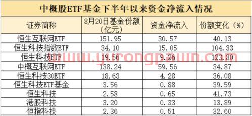 怎么样买中概股基金呢（如何购买中概股etf）