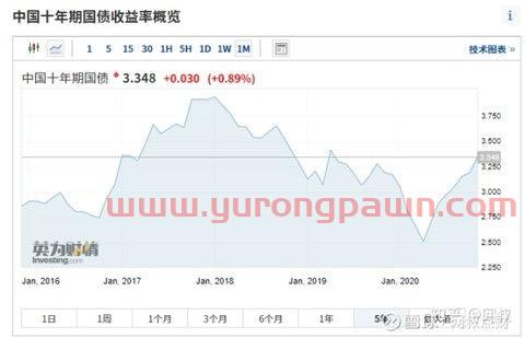 全球债券基金怎么样买（全球债券基金排名）