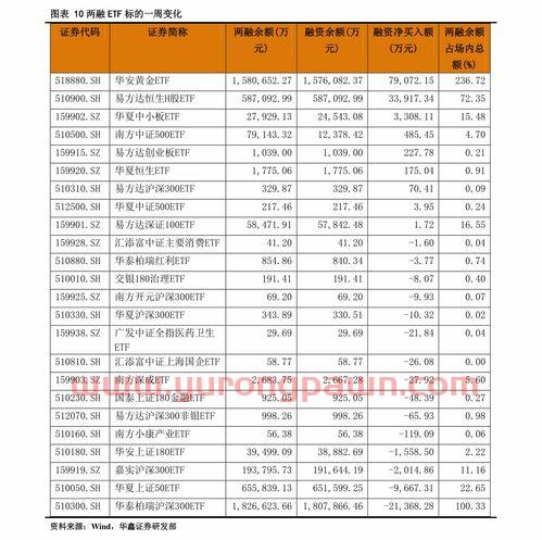 工商银行基金定投500（工商银行基金定投怎么赎回）