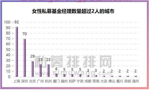 私募基金经理怎么联系（私募基金经理联系方式）