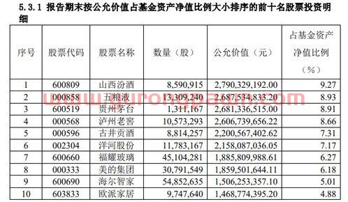 著名医药行业基金经理排名（著名医药行业基金经理排名）