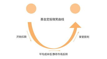 定期定投基金哪个银行好（定投基金哪个银行更好）