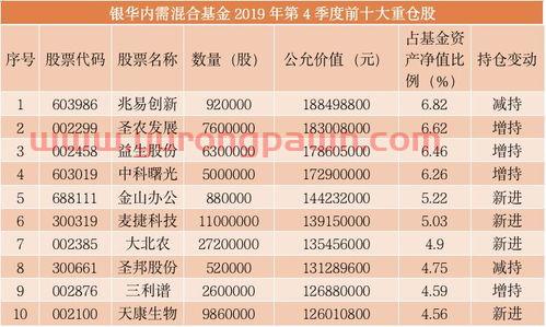 基金经理三大牛人排名（基金经理三大牛人排名榜）