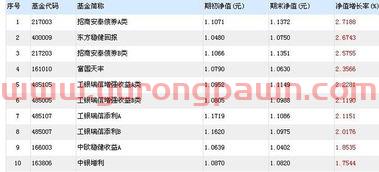 每个银行定投基金都一样么（在银行定投和基金公司定投区别大吗）