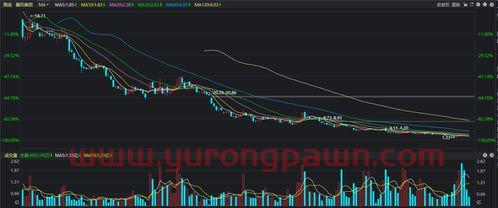 股票和基金买什么类型的好（股票和基金买哪个）