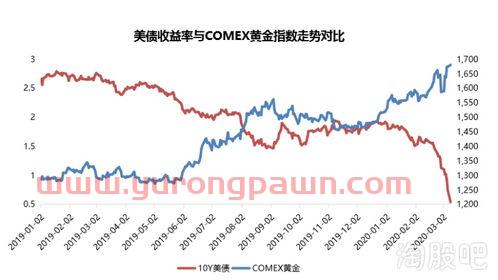 印度黄金股票买基金怎么买（印度黄金投资）