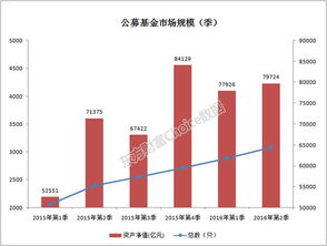 基金权威数据怎么看收益（基金权威数据怎么看收益的）