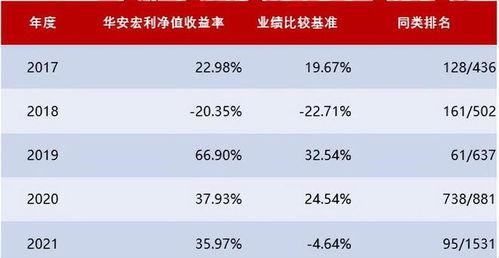 万得基金经理排名（万得基金分类）