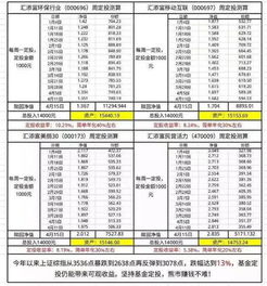 中信银行基金定投多久赎回（中信定投基金怎么卖最赚钱）