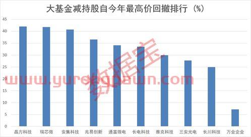 基金和投资公司减持一样吗（基金和投资公司减持一样吗知乎）