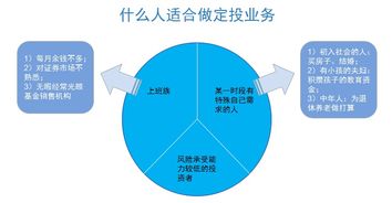那些银行开立基金定投业务（去哪个银行做基金定投）