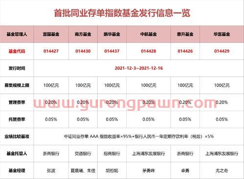 同业基金收益排名榜怎么看(同业存单指数基金) 同业基金收益排名榜怎么看(同业存单指数基金)
