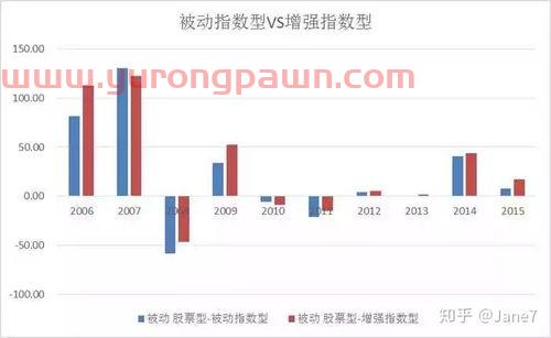 基金加仓进行时怎么看收益（基金加仓进行时怎么看收益呢）