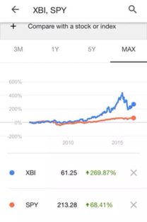 买指数基金什么类型好（指数基金买什么样的好）