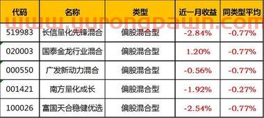 春节过后什么时候买基金好(春节什么时候可以买基金) 春节过后什么时候买基金好(春节什么时候可以买基金)