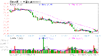 中油成长基金怎么看收益(中石油成长基金今日净值) 中油成长基金怎么看收益(中石油成长基金今日净值)