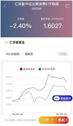 银行定投基金哪几只强（银行定投基金哪几只强势买入）