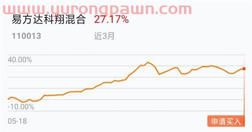 买大基金怎么样选股*（买大基金还是小基金）