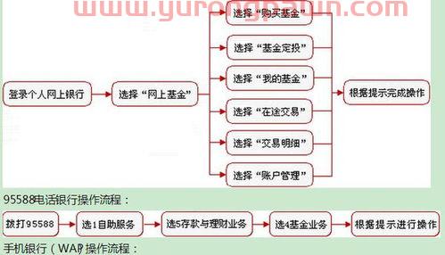 银行的儿童基金定投（银行儿童基金定投活动方案）