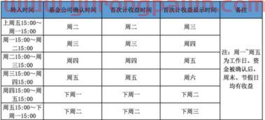 下午15点买什么基金好（当天15点后买基金什么时候算收益）