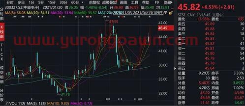 国内怎么买伦敦股票的基金(如何购买伦敦股票) 国内怎么买伦敦股票的基金(如何购买伦敦股票)