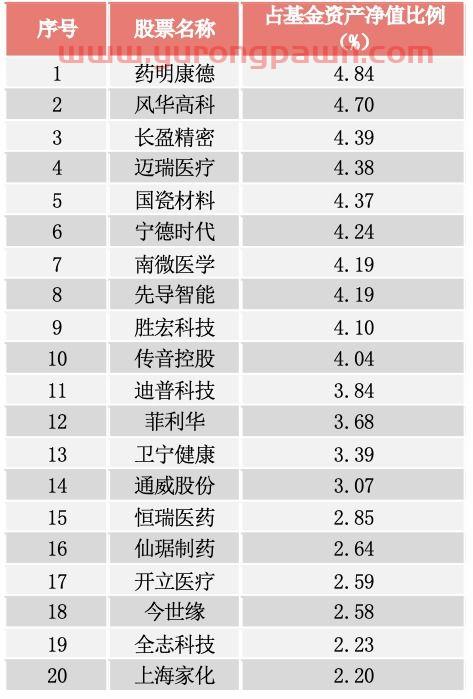 基金经理魏庆国排名（基金经理魏庆国排名第几）