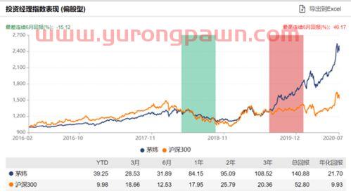 基金经理投资总监管吗(基金投资经理岗位职责)