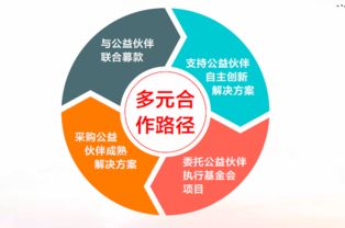 中国扶贫基金会2021年报（中国扶贫基金会2021年报合作伙伴）