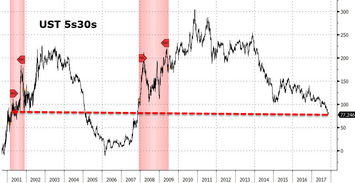 基金收益汇率怎么看（基金的收益率曲线怎么看）