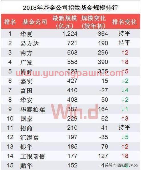 基金投资公司排行榜前十名（基金投资公司排行榜前十名最新）