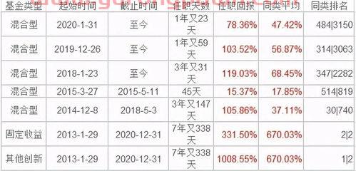 混合基金经理排名表格图（*秀混合基金经理前30名）