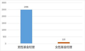 私募基金产品经理任职资格（私募基金产品经理主要做什么）