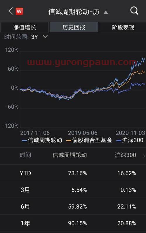 基金经理中信保诚张弘排名（中信保诚基金股东背景）