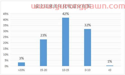 基金每年收益怎么看（基金每年收益率在哪里看）