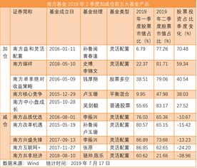 南方基金经理排名（南方基金公司基金经理排名）