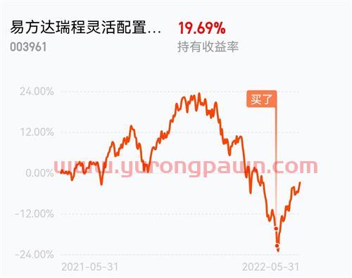 近一年买什么基金好（最近一年收益*的基金）