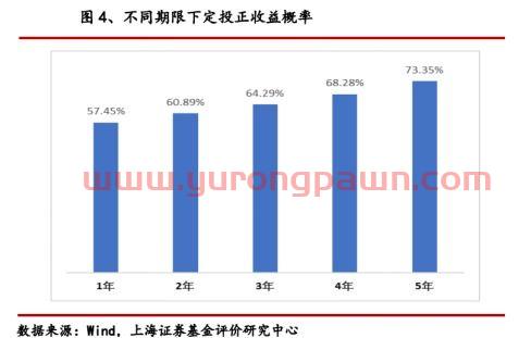 上海银行的定投基金哪个好（上海银行的定投基金哪个好一些）
